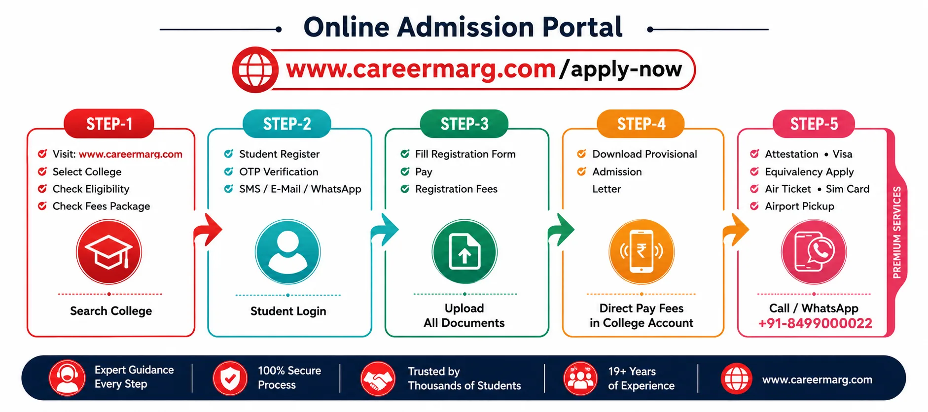 Jalalabad Ragib-Rabeya Medical College Admission Process